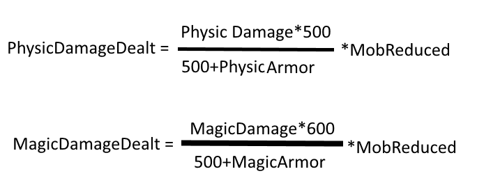 35435