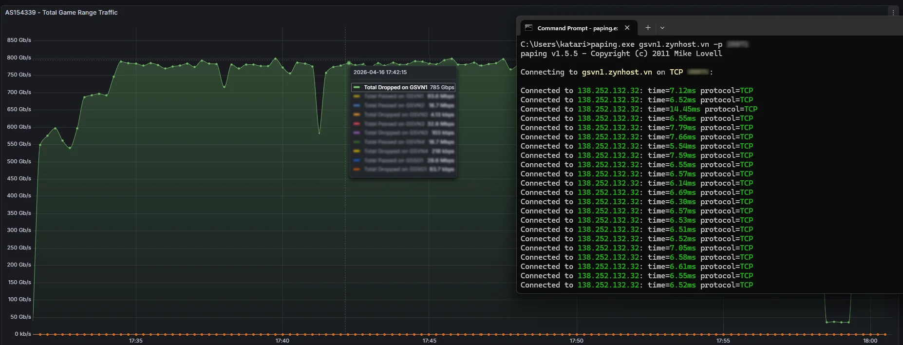 Máy chủ vẫn đứng vững khi bị DDoS cường độ cao