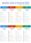 bảng giá vps.jpg