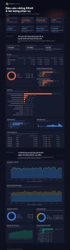 KingShield · OniGuard — Báo cáo chống DDoS tháng 6–8/2026