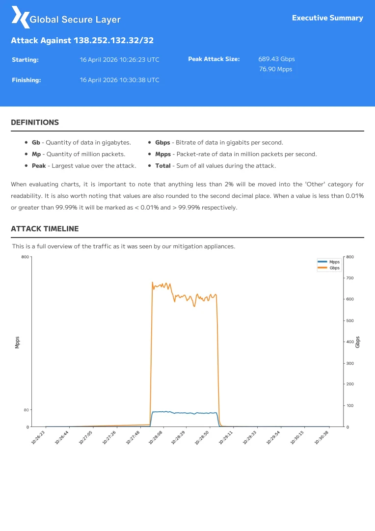 pdf-extract-page1-138.252.132.32.webp
