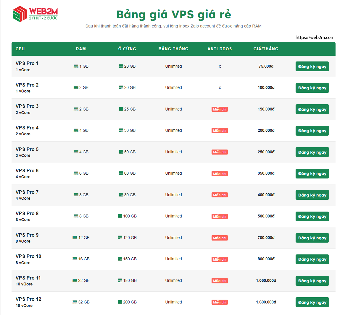 Thuê VPS Treo Game Online Giá Rẻ