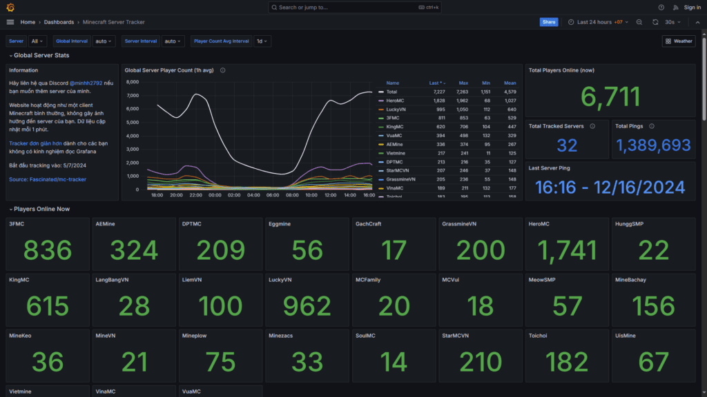 grafana theo dõi người chơi