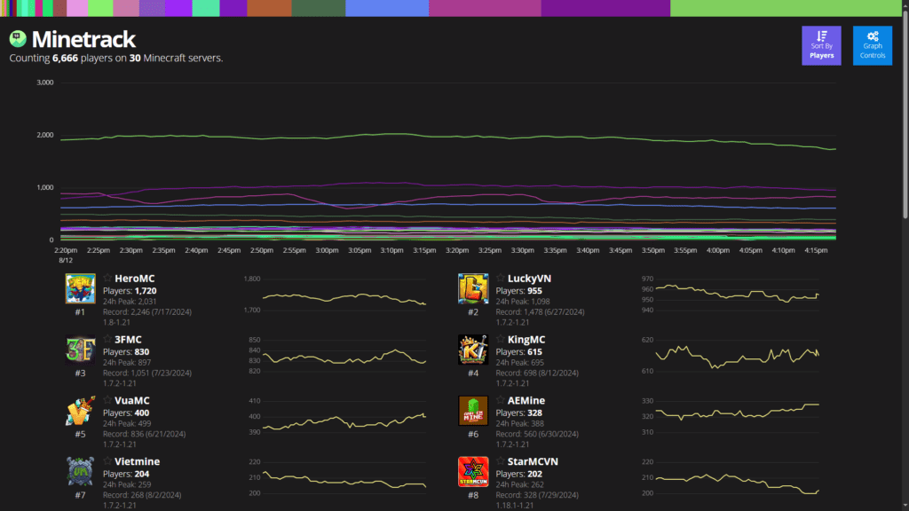 minetrack