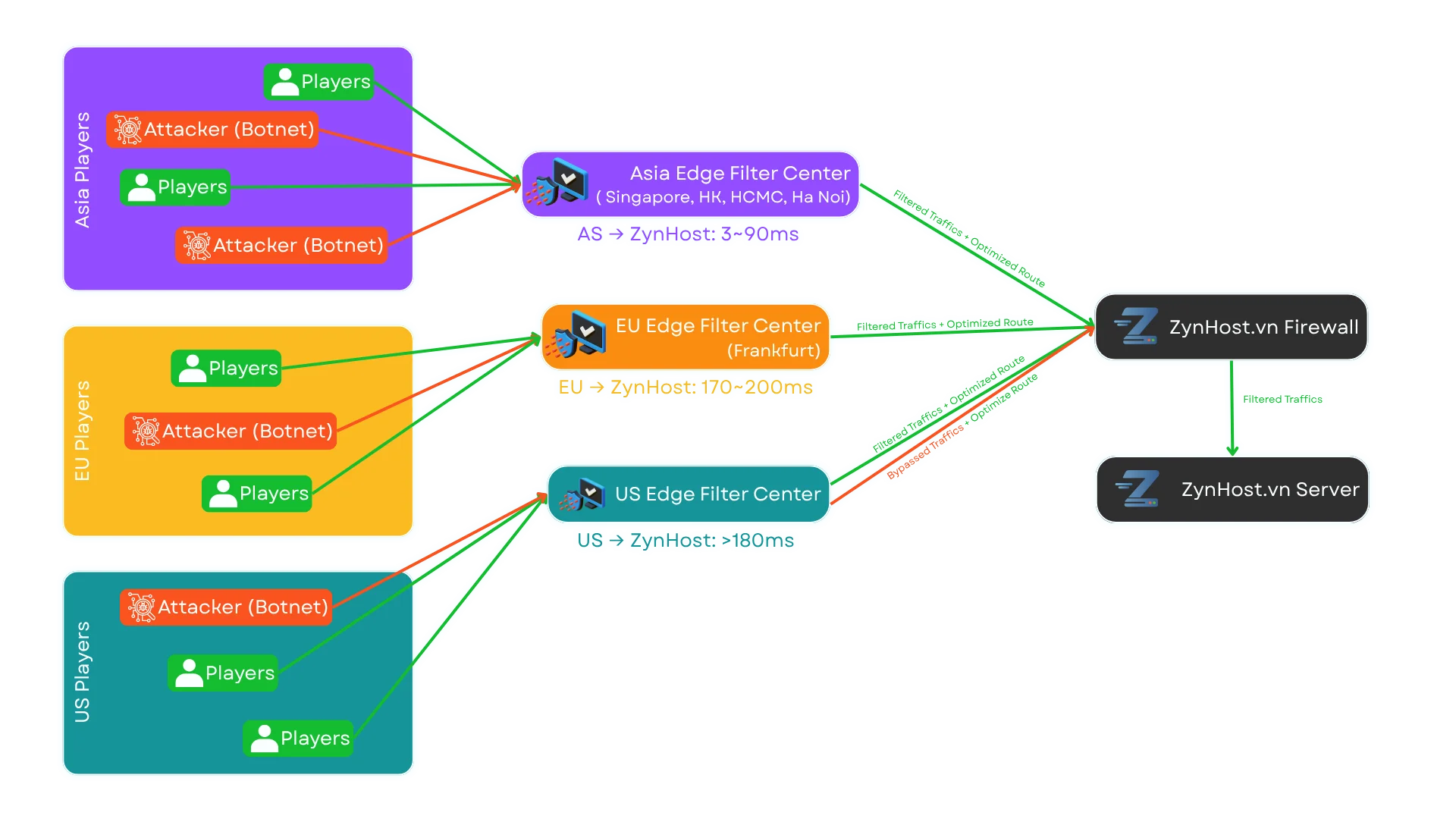 zynhost-antiddos.webp